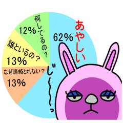 [LINEスタンプ] うざいウサくまグラフ。 fetchpriority=high